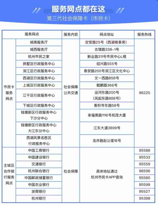 省第三代社保卡（市民卡）如何申领？热点问题解答来了