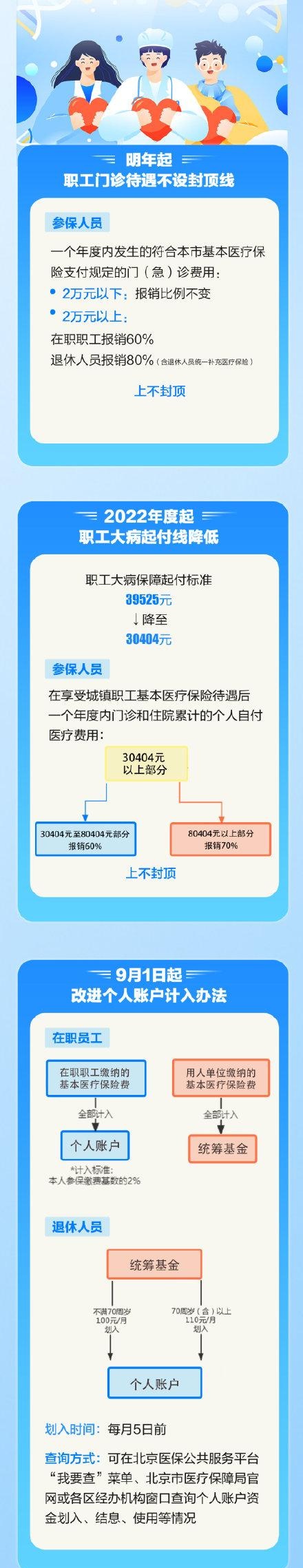 一图读懂北京医保政策最新调整