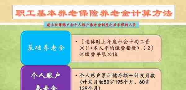 2023年按8000元档次缴居民养老和缴最低档职工养老比，哪个划算？