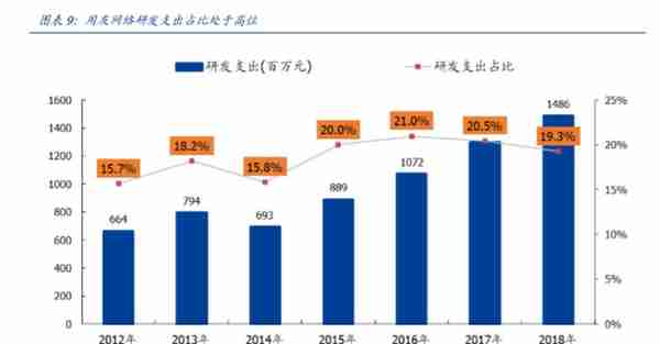 用友网络深度解析：巨轮再起航，云引领未来