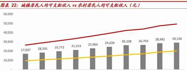 银行业深度报告：消费的“钱”未来来自哪里？