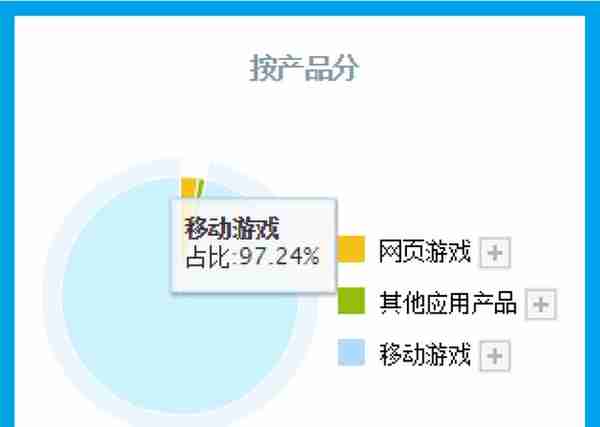 中国元宇宙VR50强企业,利润率高达74%,市盈率仅12倍,股价6元多？