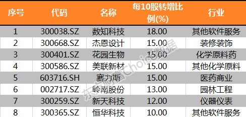 沪指今年跌24.59%！最全榜单新鲜出炉 32组图纵览A股全貌