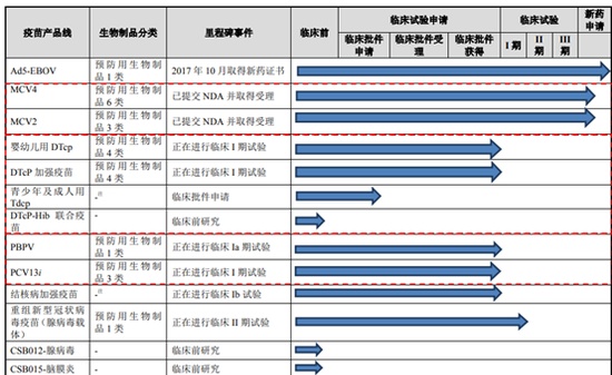 康希诺生物：黄金赛道竞争残酷“终局定价”值得商榷