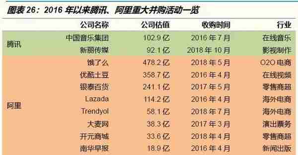 腾讯系VS阿里系：从战略、组织到执行，究竟有何异同？