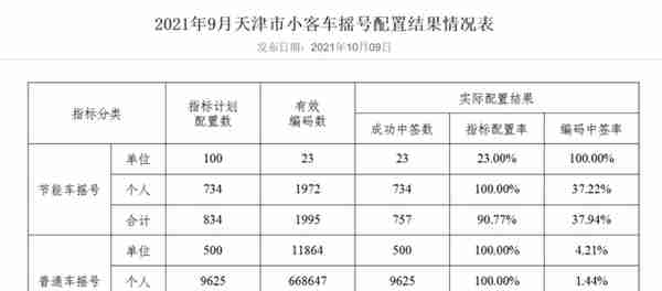 车牌摇号城市大盘点，北京人均摇号84年，上海价格高达18万元