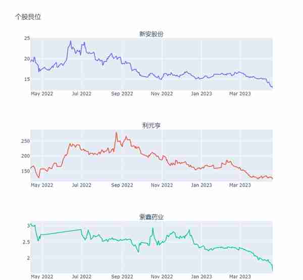 投资晨报——2023年4月21日