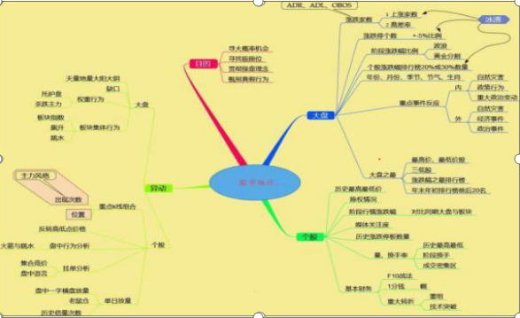 A股最厉害操盘手吐露：所有高手都是把MACD“缩头抽脚”运用的出神入化，比“金叉死叉”准确率更高