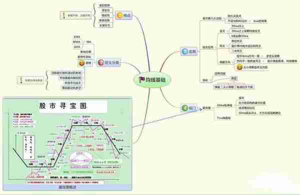 中国股市唯一不会骗人的“MACD柱线和股价顶背离”指标，坚定逃顶，股价100%暴跌，万次试验无一例外