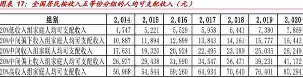 银行业深度报告：消费的“钱”未来来自哪里？