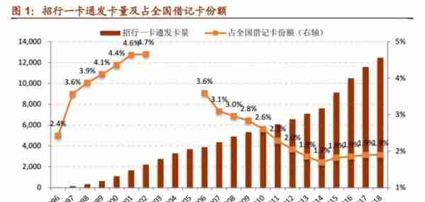 「深度长文」招商银行：最佳零售银行是怎样炼成的？