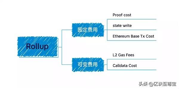 以太坊(ETH)：过去、现在、未来