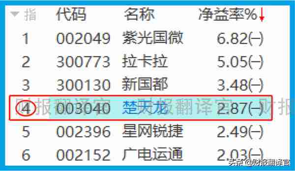 数字货币板块赚钱能力排名前5,研发出数字货币钱包,股价竟回撤66%