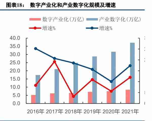 计算机行业2023年度策略报告：把握机遇，迎接拐点