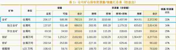 郭广昌、沈国军卖黄金，陈景河买买买，大佬们谁赌对了？