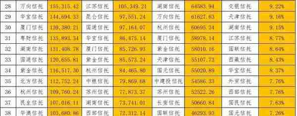 2020年信托公司财务报告分析