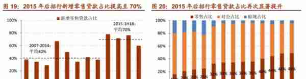 「深度长文」招商银行：最佳零售银行是怎样炼成的？