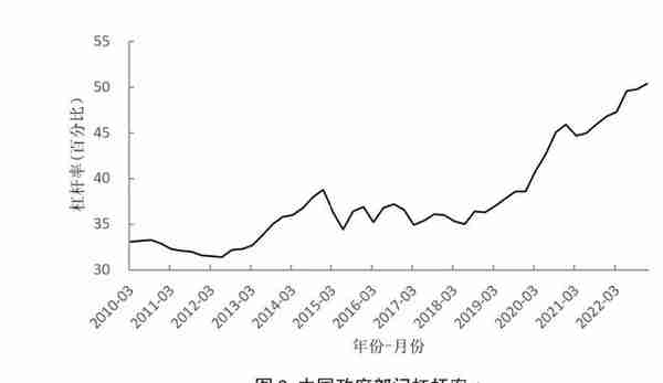 资管新规背景下的中国影子银行体系：特征事实、风险演变与潜在影响