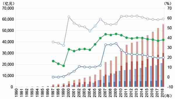 朱云来回顾改革开放：28年，中国资本市场如何实现从无到有的质变