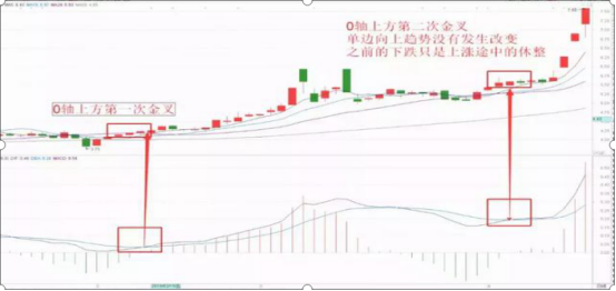 中国股市唯一不会骗人的“MACD柱线和股价顶背离”指标，坚定逃顶，股价100%暴跌，万次试验无一例外