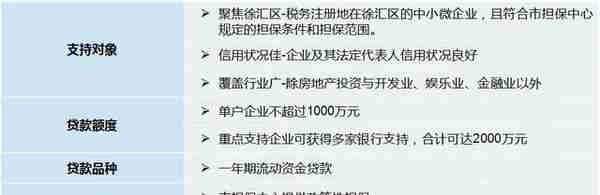 徐汇“汇企贷”政策性融资业务小程序正式上线啦