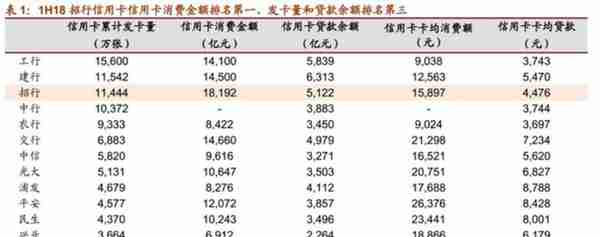 「深度长文」招商银行：最佳零售银行是怎样炼成的？