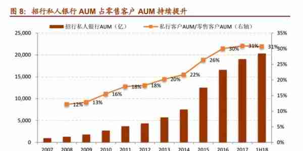 「深度长文」招商银行：最佳零售银行是怎样炼成的？