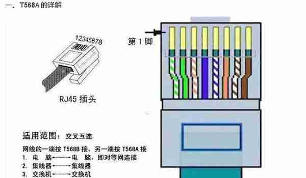 网线T568A与T568B线序各种接法