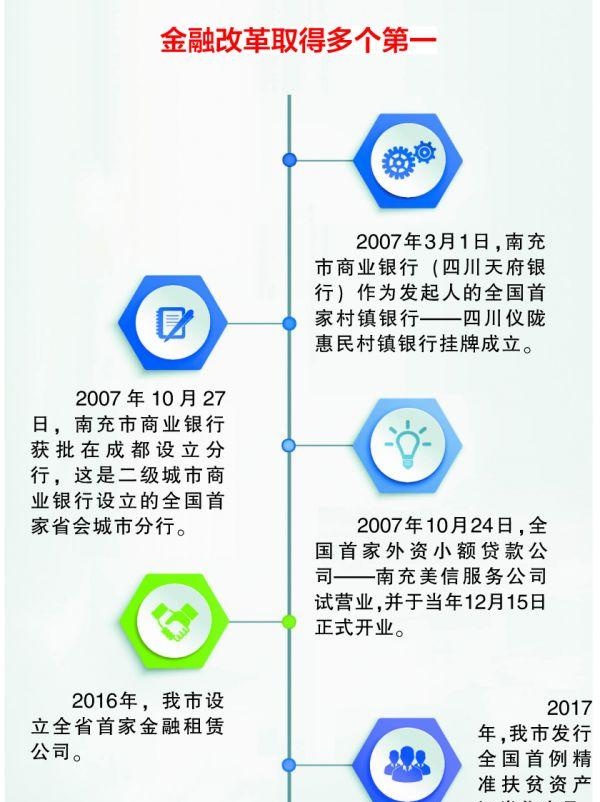 区域金融中心：凝聚金融“活水”润泽实体经济