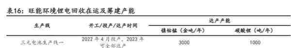 环保行业深度分析：山重水复疑无路，柳暗花明又一村