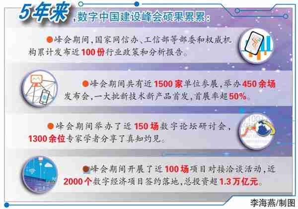 立潮头　共成长——“数”说五届数字中国建设峰会