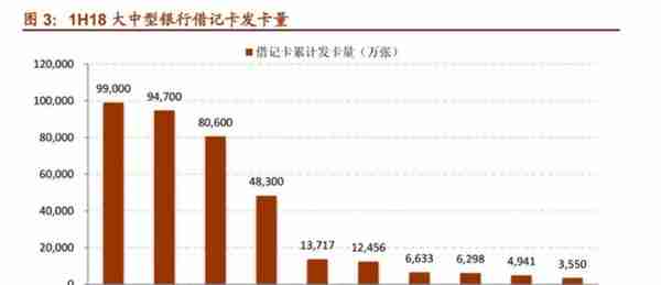 「深度长文」招商银行：最佳零售银行是怎样炼成的？