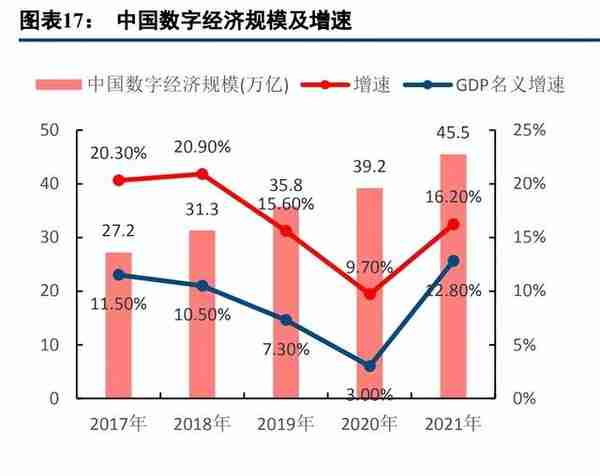 计算机行业2023年度策略报告：把握机遇，迎接拐点