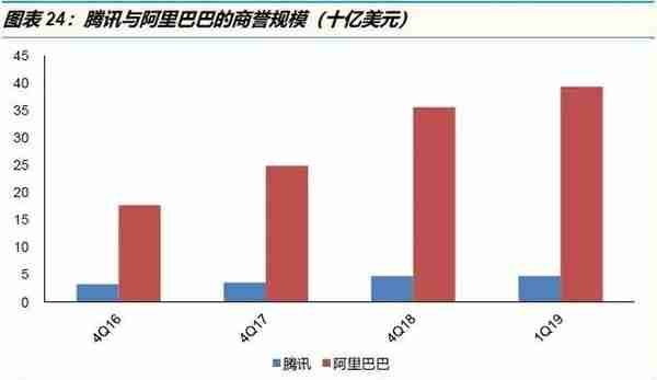 腾讯系VS阿里系：从战略、组织到执行，究竟有何异同？