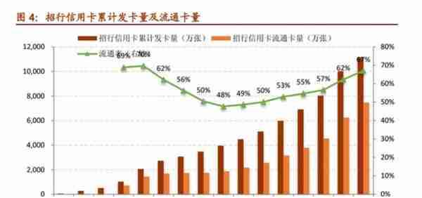 「深度长文」招商银行：最佳零售银行是怎样炼成的？