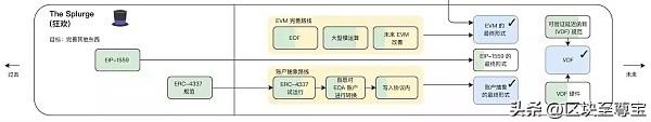 以太坊(ETH)：过去、现在、未来