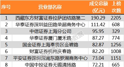 沪指今年跌24.59%！最全榜单新鲜出炉 32组图纵览A股全貌