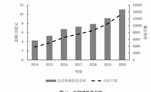 资管新规背景下的中国影子银行体系：特征事实、风险演变与潜在影响