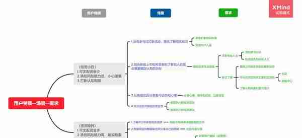 富途牛牛牛不牛——港股打新产品功能分析