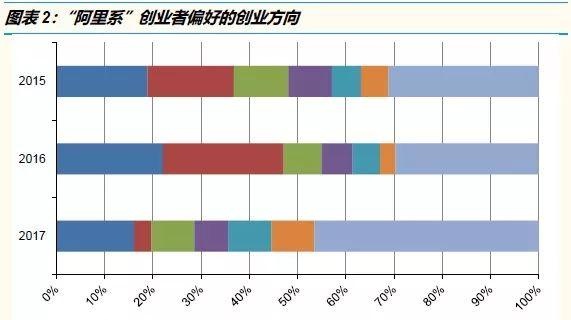 腾讯系VS阿里系：从战略、组织到执行，究竟有何异同？