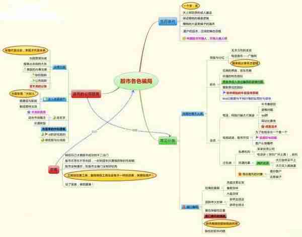 中国股市唯一不会骗人的“MACD柱线和股价顶背离”指标，坚定逃顶，股价100%暴跌，万次试验无一例外