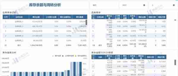 奥威BI：对接用友U8、U9、NC、T+，立见财务数据分析效果