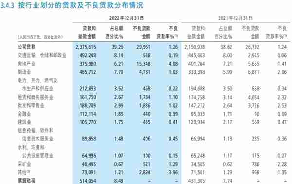 财富管理收入下降，不良双升，招商银行距世界一流商业银行有多远？