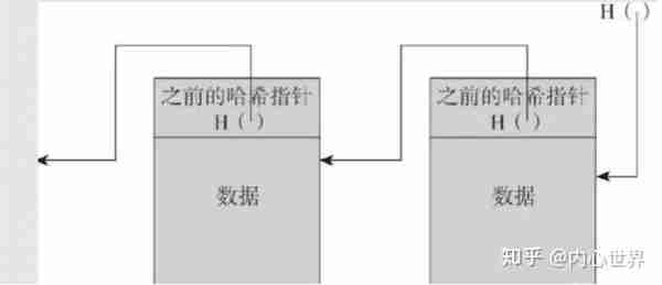 让你彻底搞懂比特币相关知识