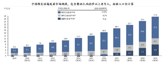 康希诺生物：黄金赛道竞争残酷“终局定价”值得商榷