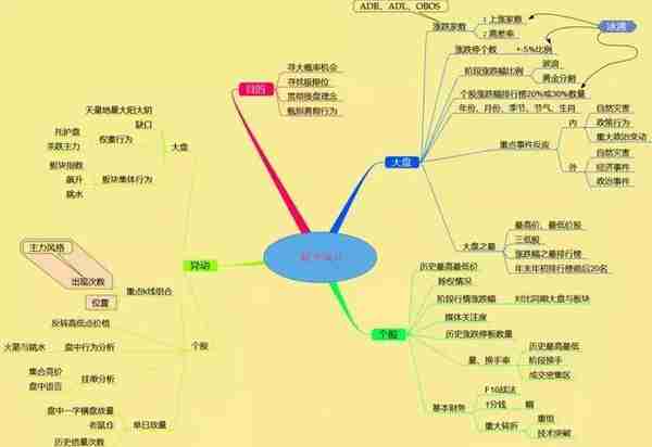 犹太人直言只有傻瓜才能在股市里挣钱：“500股补仓法”，跌5毛补500，涨5毛出500，不懂你就输了