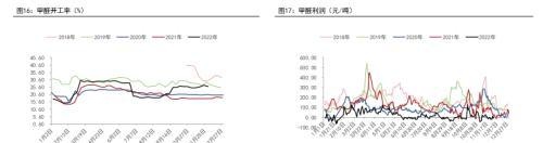 甲醇年报：2023有望迎来估值修复