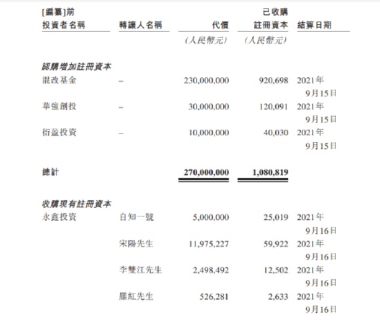 李想一笔投资浮盈12倍！知行汽车左手举债右手融资，毛利率低至个位数，极氪大腿是铁饭碗吗？