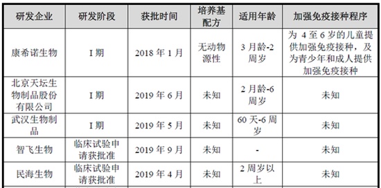 康希诺生物：黄金赛道竞争残酷“终局定价”值得商榷