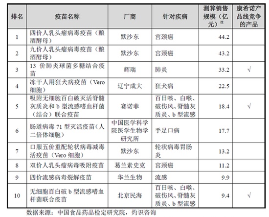 康希诺生物：黄金赛道竞争残酷“终局定价”值得商榷